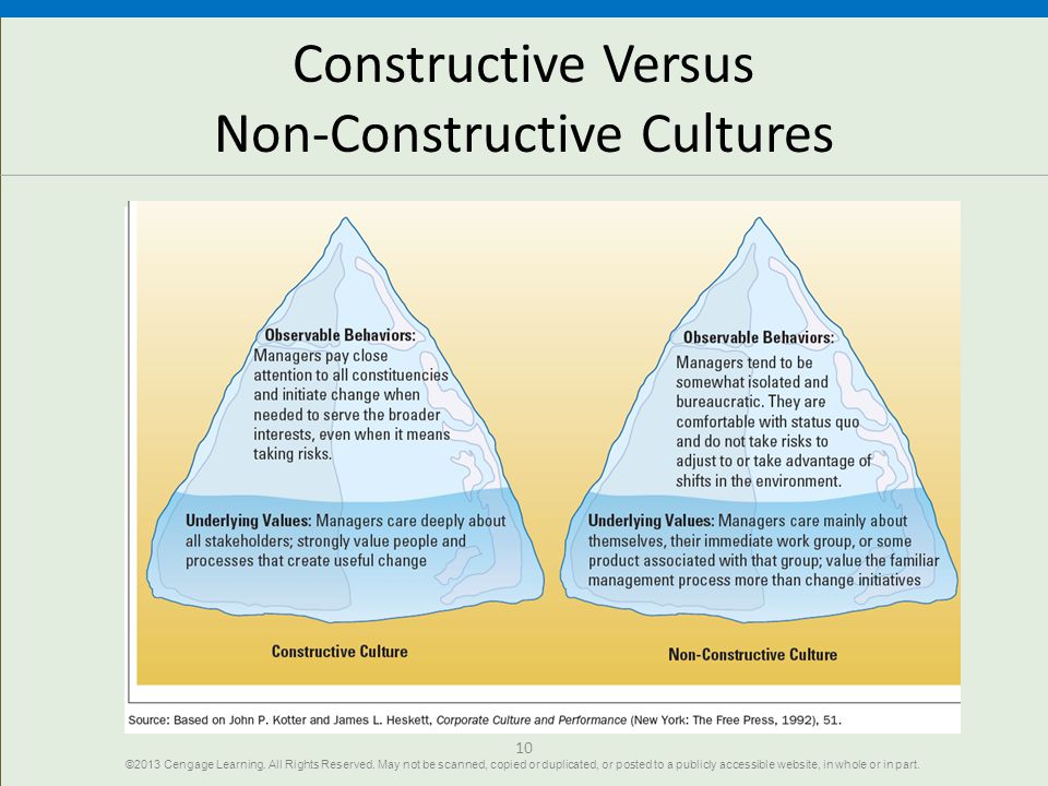 Constructive Versus Non-Constructive Cultures