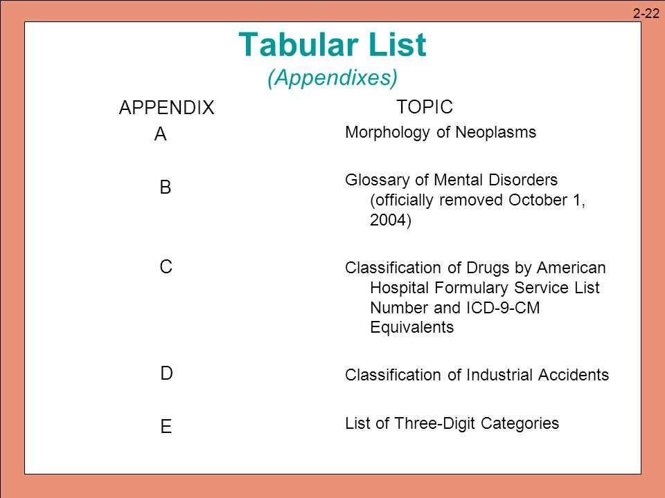 Tabular List (Appendixes)