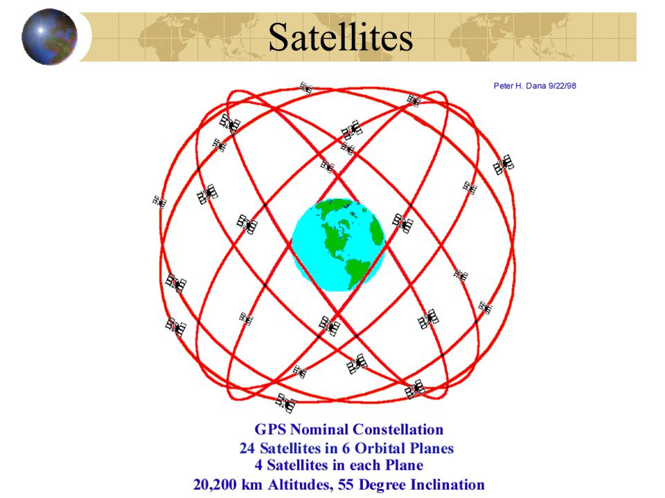 GPS Basics What is GPS? satellites (space segment) - ppt video online  download