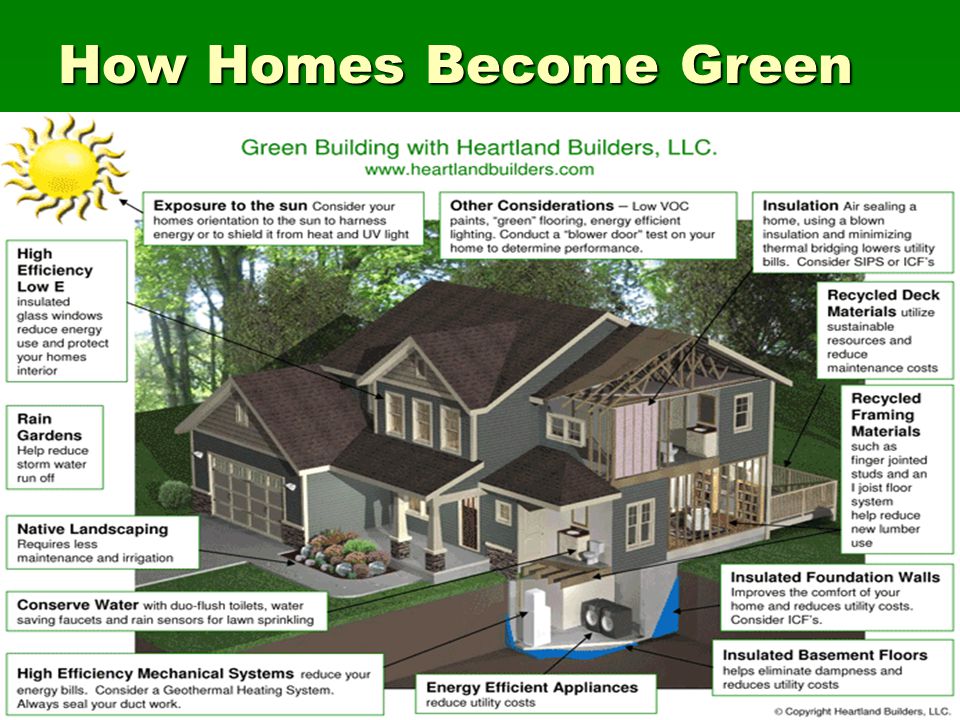 How Homes Become Green