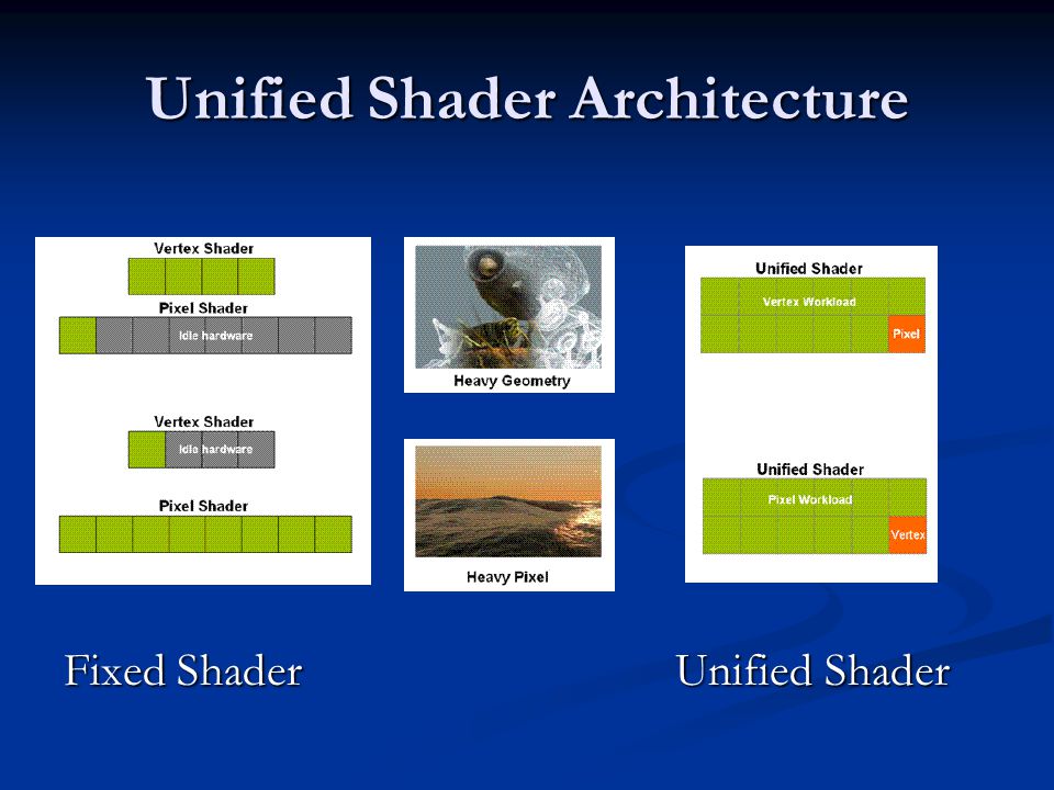 Unified+Shader+Architecture.jpg