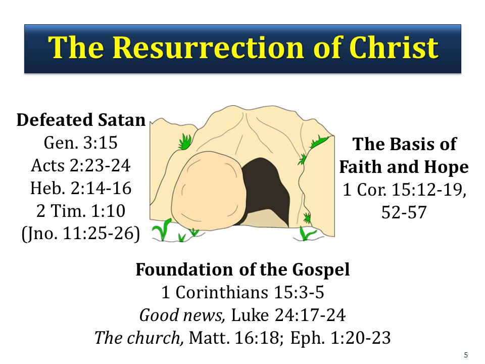 The Resurrection of Christ Foundation of the Gospel
