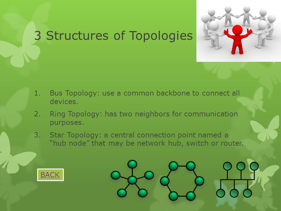 3 Structures of Topologies