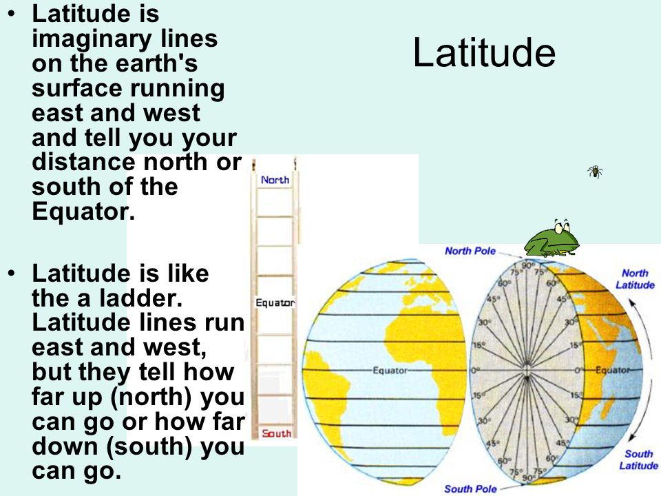 Latitude is imaginary lines on the earth s surface running east and west and tell you your distance north or south of the Equator.