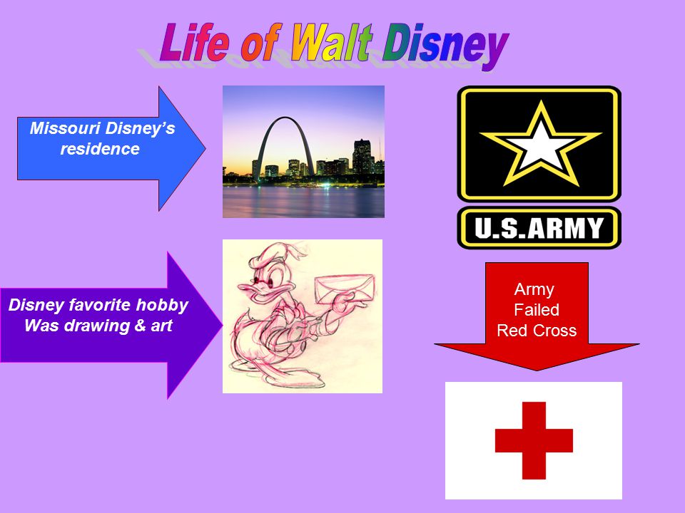 Life of Walt Disney Missouri Disney’s residence Army
