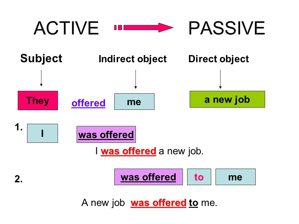 Passive subject. Direct and indirect objects в английском языке. Direct indirect object в английском. Active Passive. Direct Passive and indirect Passive.