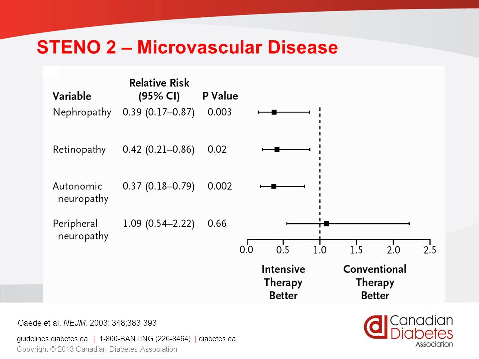STENO 2 – Microvascular Disease