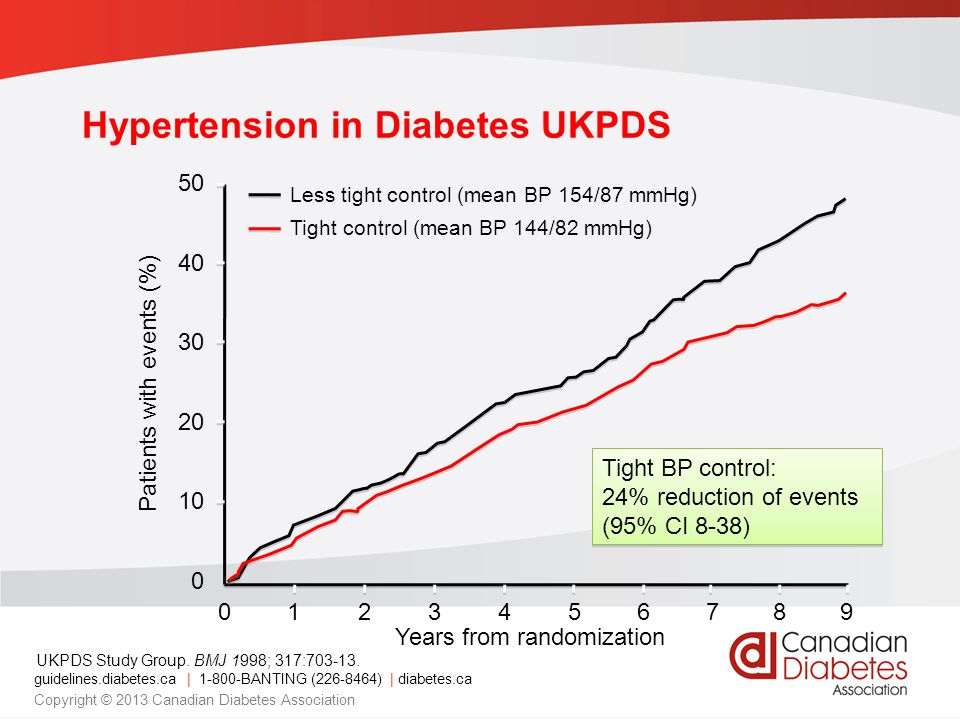 Hypertension in Diabetes UKPDS