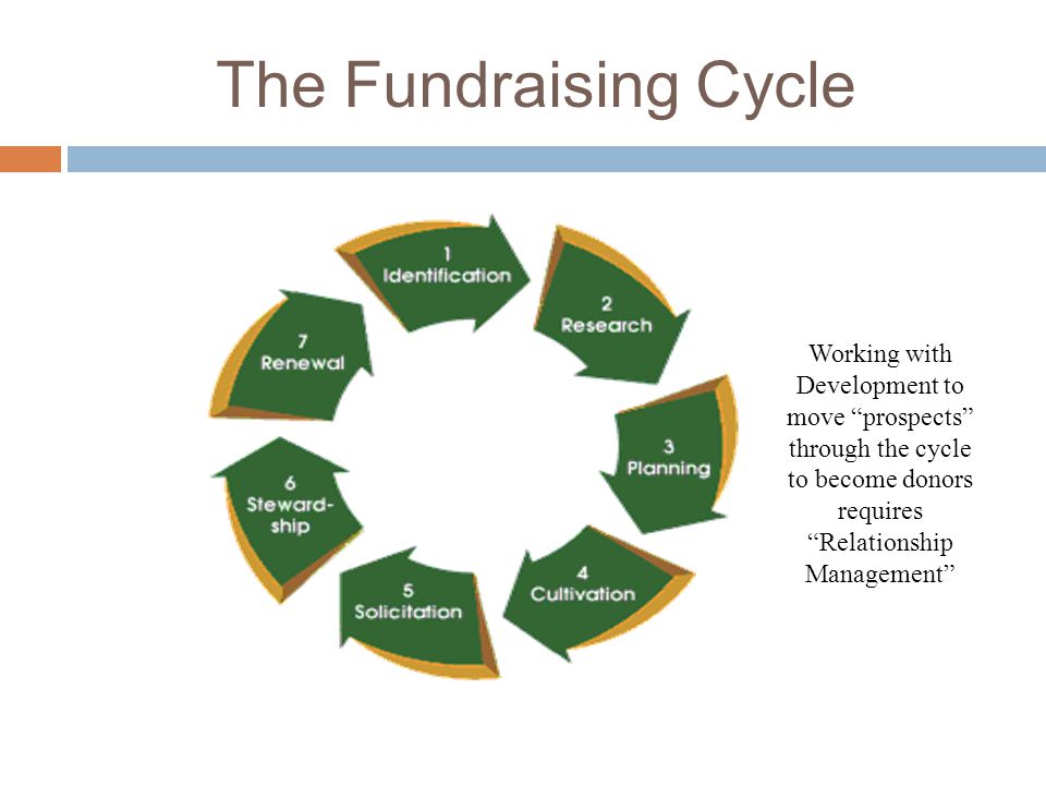 How To From A Development Perspective C 2010 Dana Zupanovich