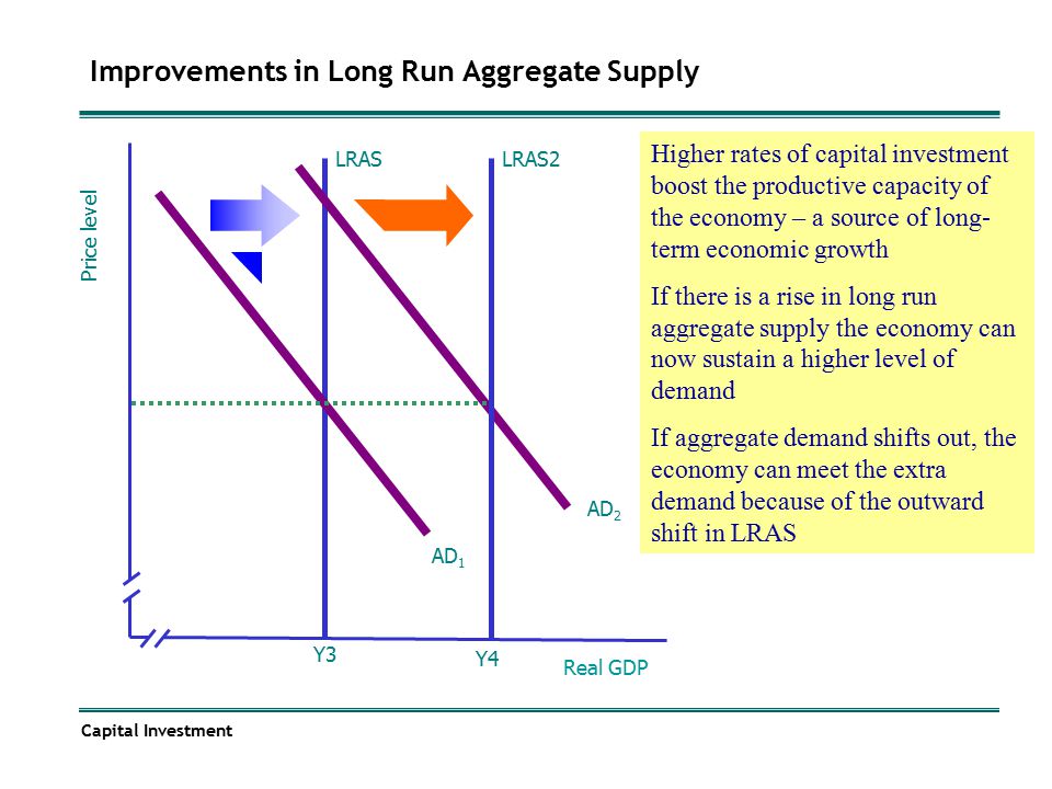 Improvements in Long Run Aggregate Supply