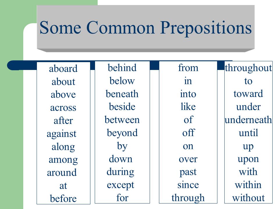 Some Common Prepositions