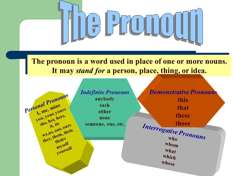 The Pronoun The pronoun is a word used in place of one or more nouns.