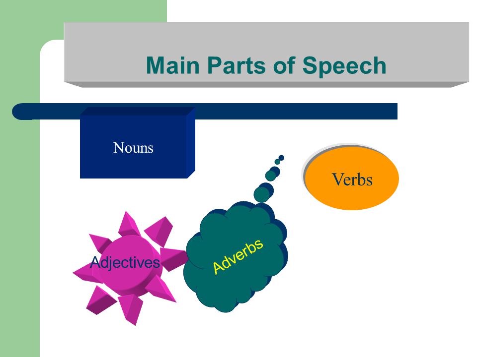 Main Parts of Speech Nouns Verbs Adjectives Adverbs