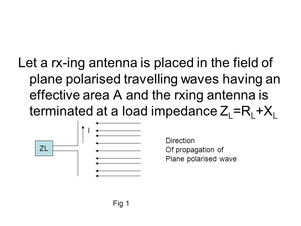 Let a rx-ing antenna is placed in the field of plane polarised travelling waves having an effective area A and the rxing antenna is terminated at a load impedance ZL=RL+XL