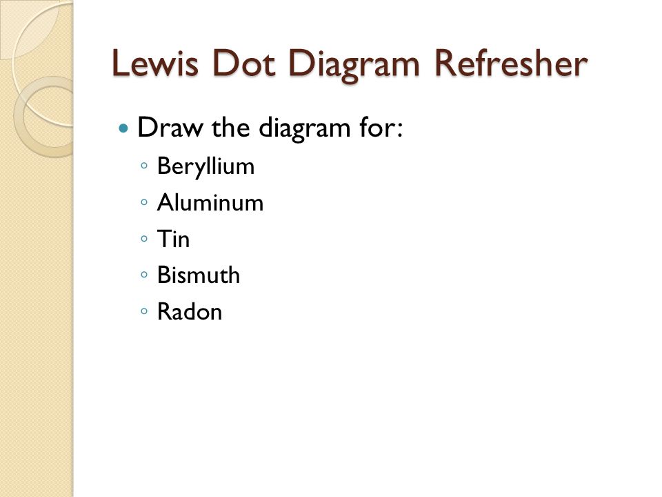 Lewis Dot Diagram Refresher
