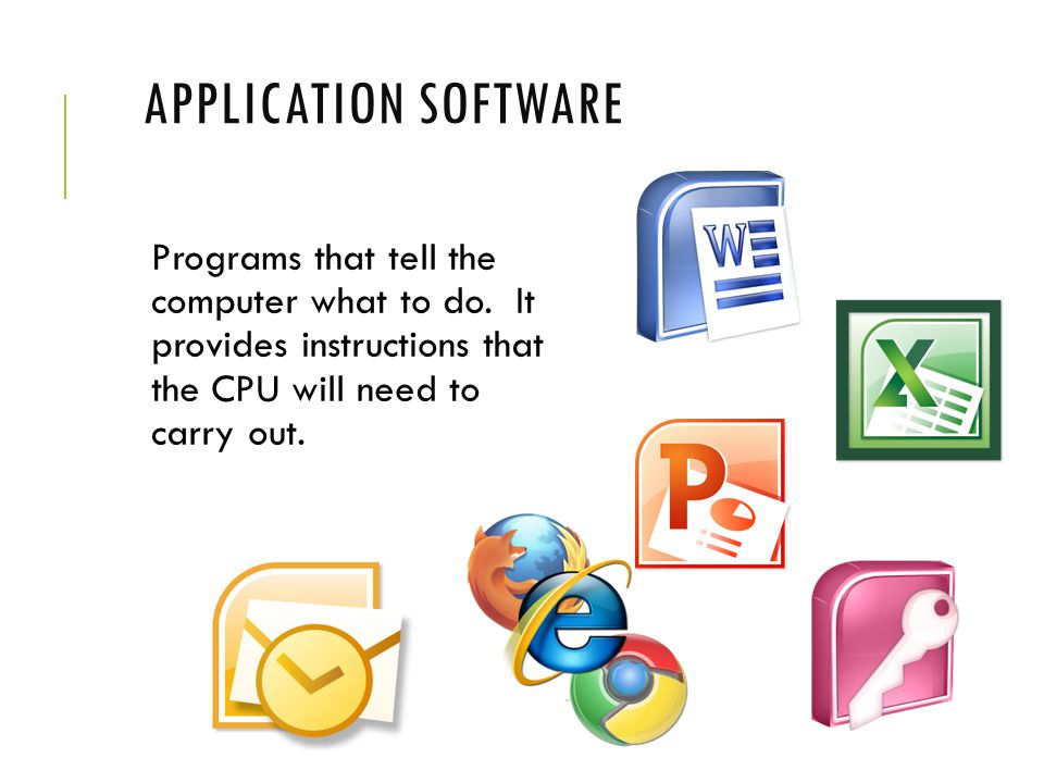Application Software Programs that tell the computer what to do.