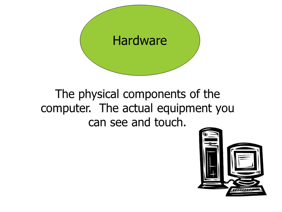 Hardware The physical components of the computer. The actual equipment you can see and touch.
