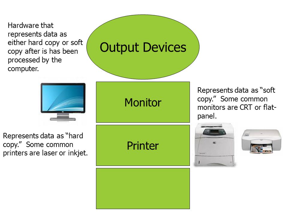 Output Devices Monitor Printer