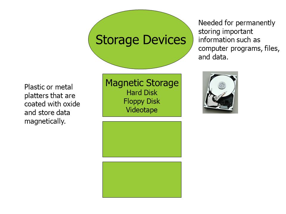 Storage Devices Magnetic Storage