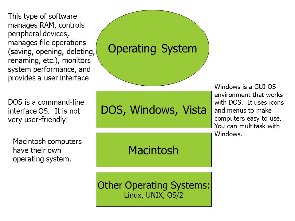 Other Operating Systems: