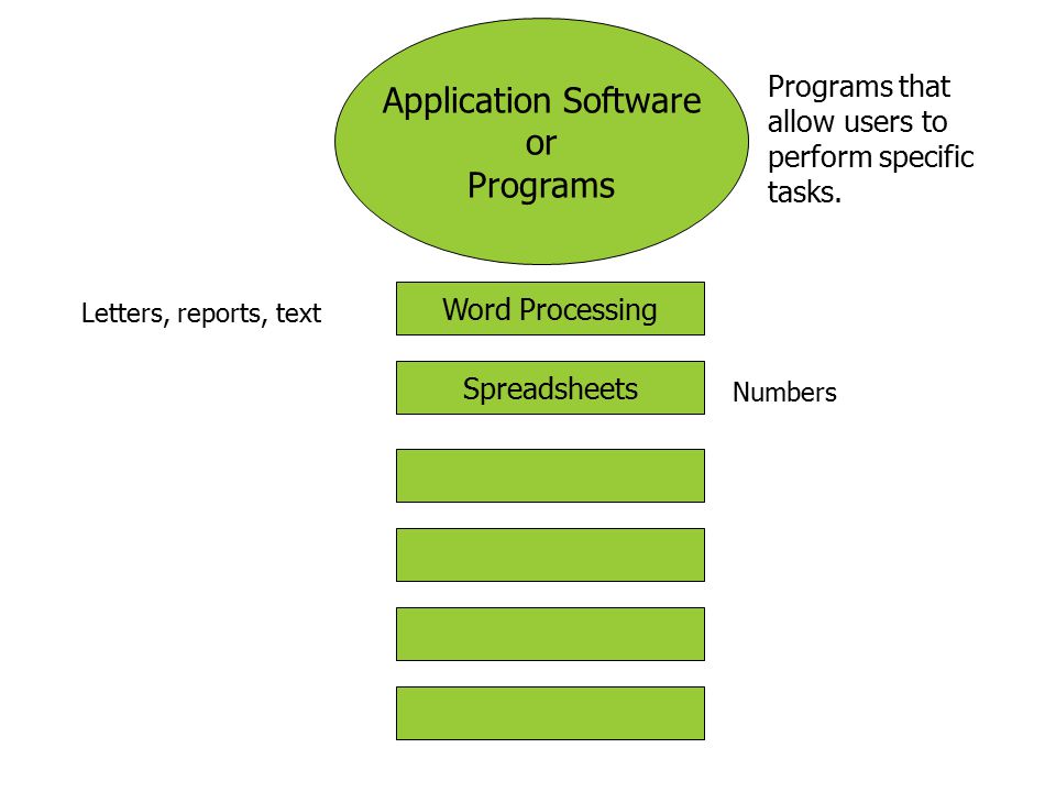 Application Software or Programs