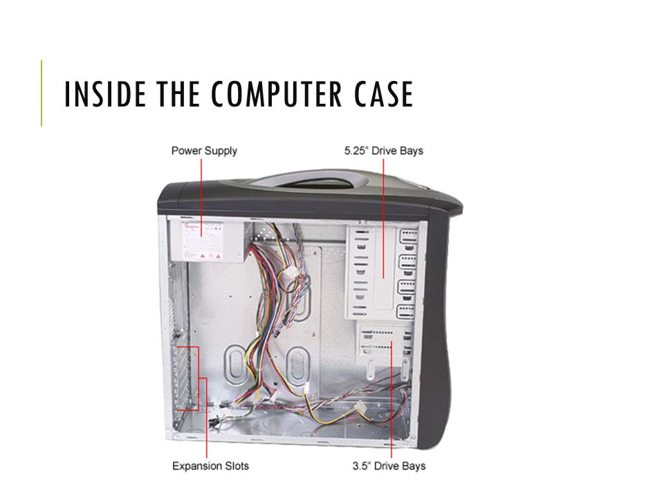 Inside the Computer Case