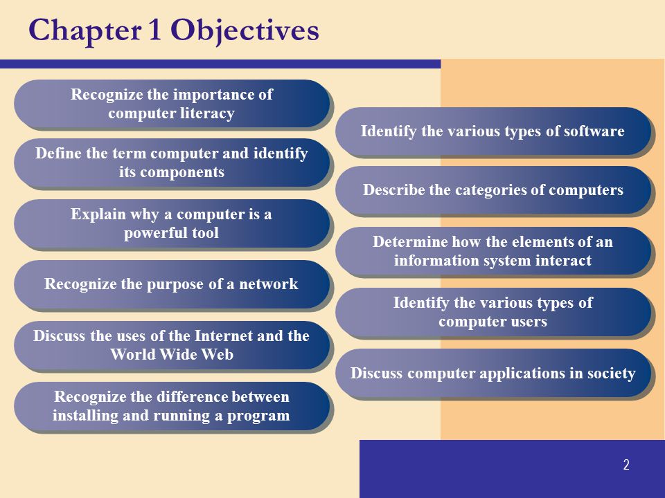 Chapter 1 Objectives Recognize the importance of computer literacy