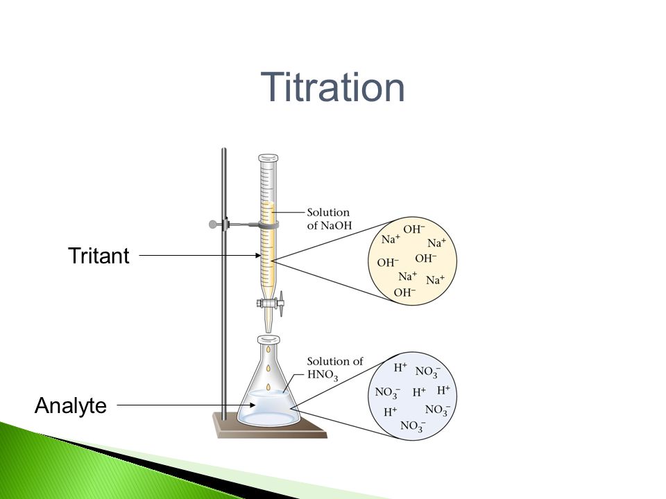 Titration Tritant Analyte
