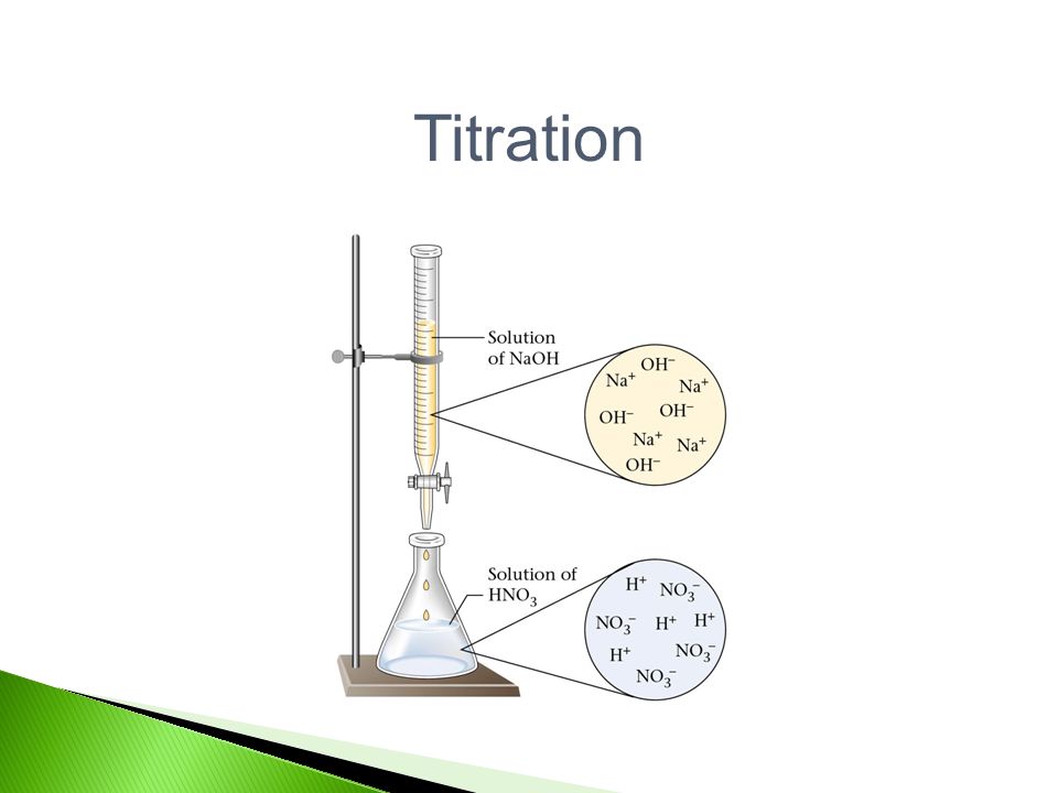 Titration You would know the concentration of one of the solutions – either the solution in the buret or the solution in the flask.