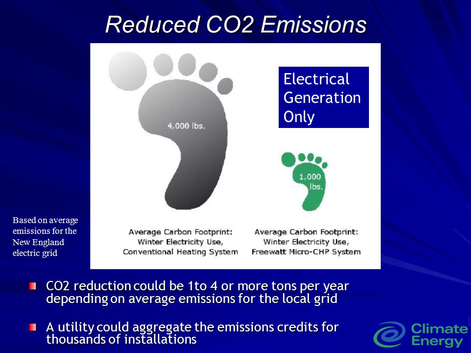 Reduced CO2 Emissions Electrical Generation Only