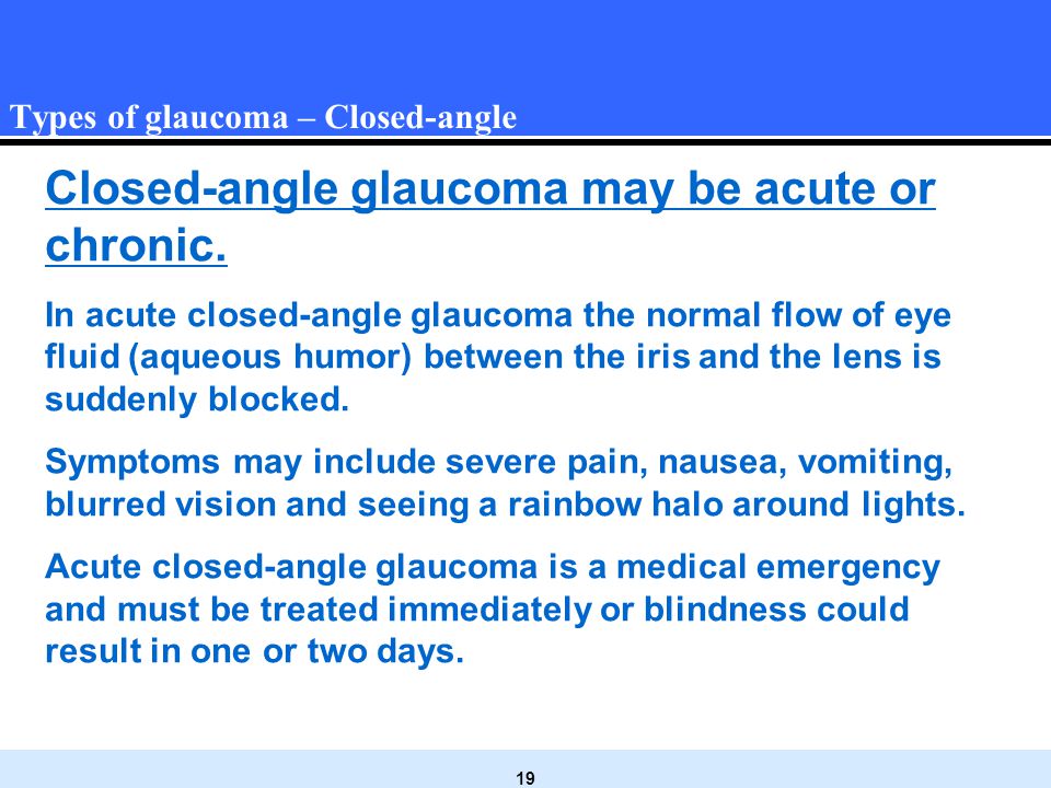 Chronic closed-angle glaucoma progresses more slowly and can damage the eye without symptoms, similar to open-angle glaucoma.