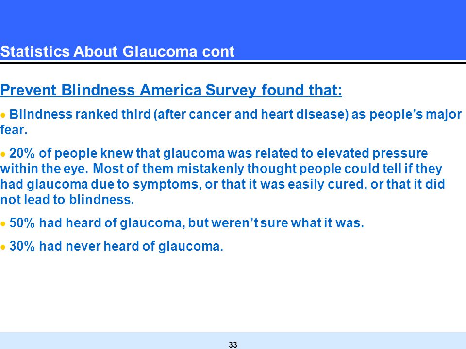 Statistics About Glaucoma