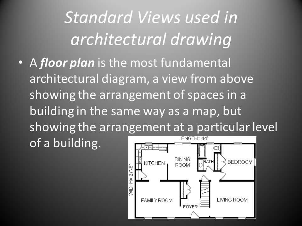 Standard Views used in architectural drawing