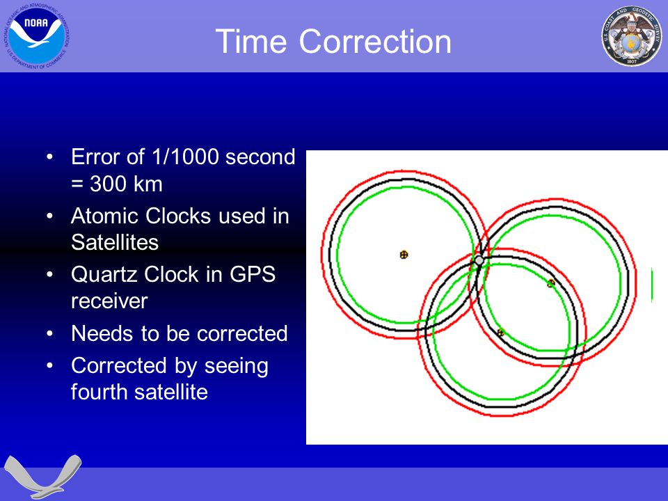 sources accuracy GNSS positioning - ppt video online download
