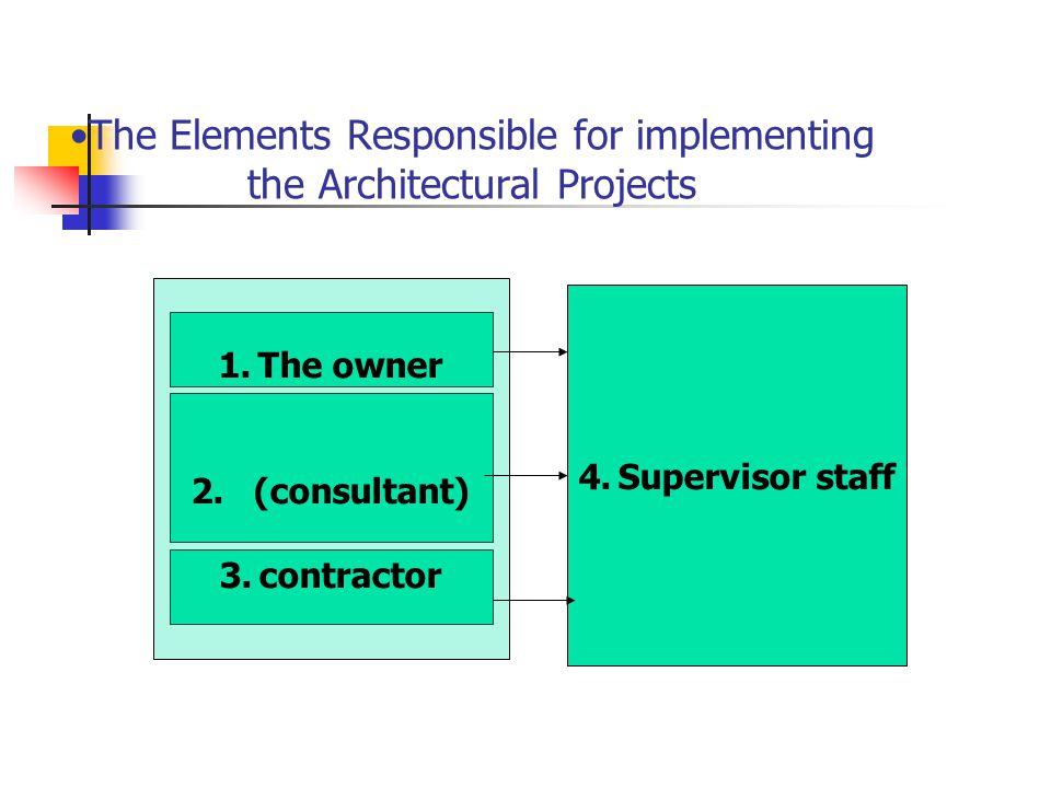 The Elements Responsible for implementing the Architectural Projects