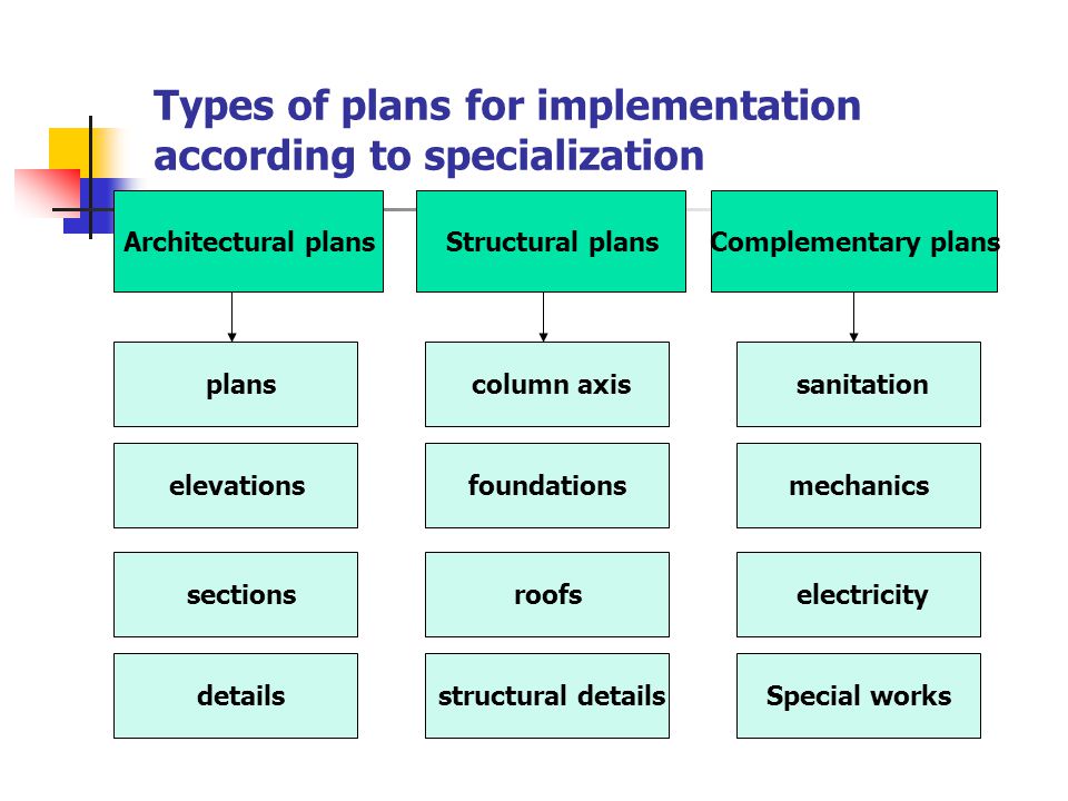 Types of plans for implementation according to specialization