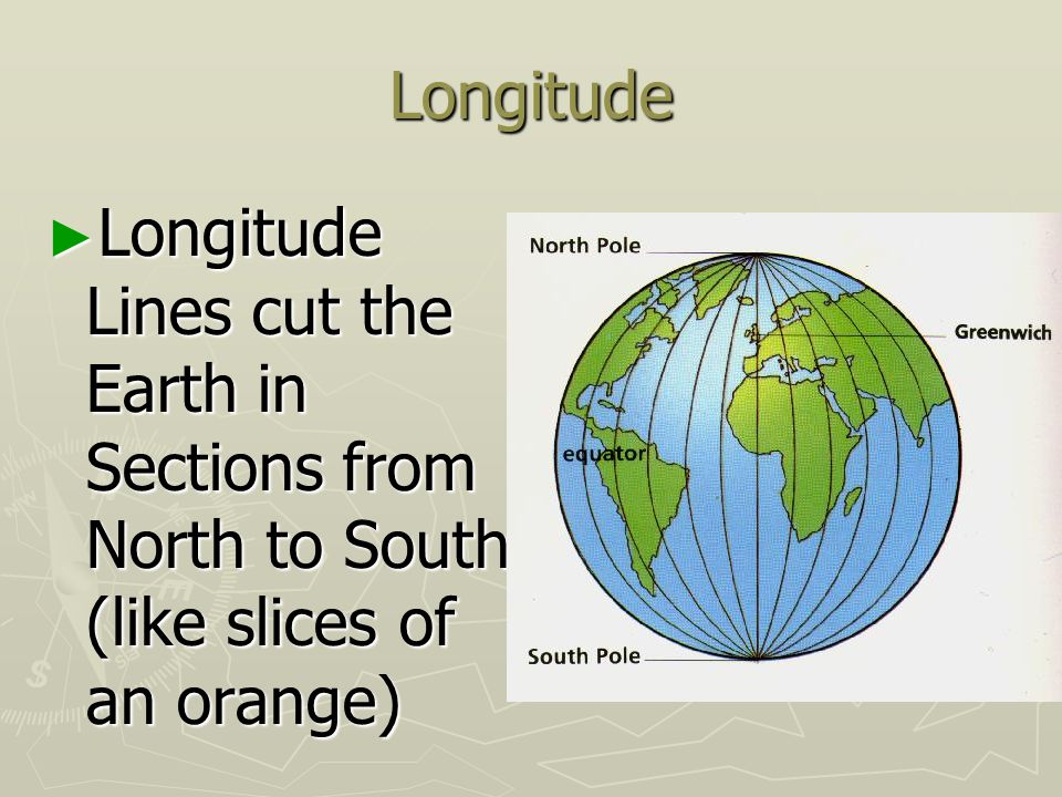 Longitude Longitude Lines cut the Earth in Sections from North to South (like slices of an orange)