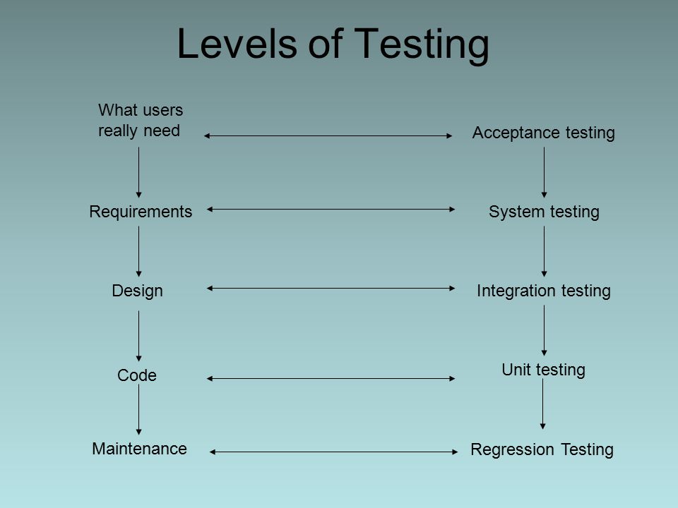 what is system testing and types of system testing