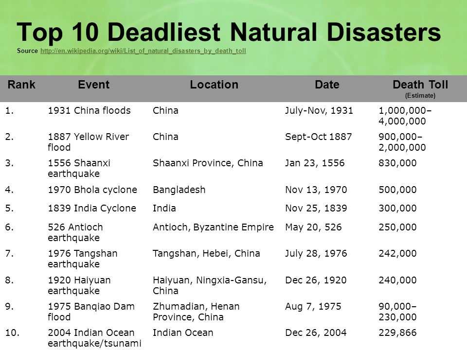 How Natural Disasters Impact The Environment Ppt Video Online Download