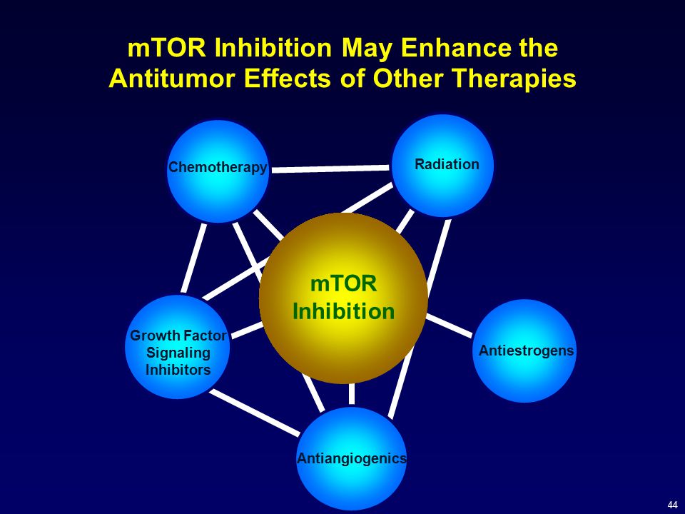 mTOR Inhibition May Enhance the Antitumor Effects of Other Therapies