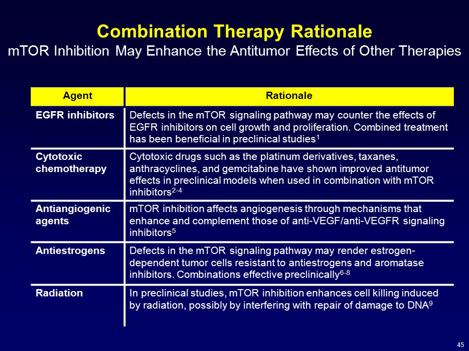 Combination Therapy Rationale mTOR Inhibition May Enhance the Antitumor Effects of Other Therapies