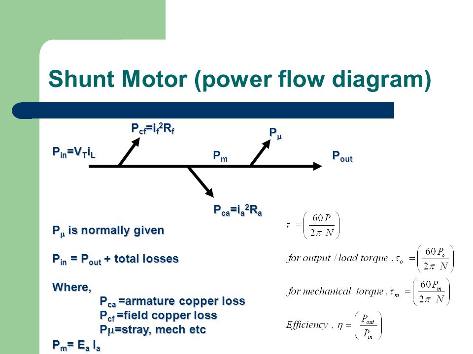 Shunt Motor (power flow diagram)