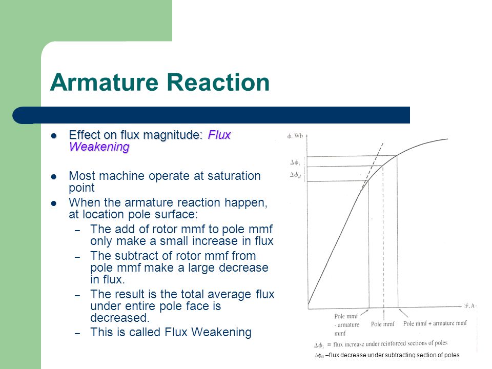 Armature Reaction Effect on flux magnitude: Flux Weakening