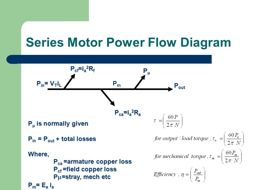 Series Motor Power Flow Diagram