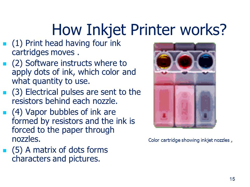 Printer types, working and - video online download