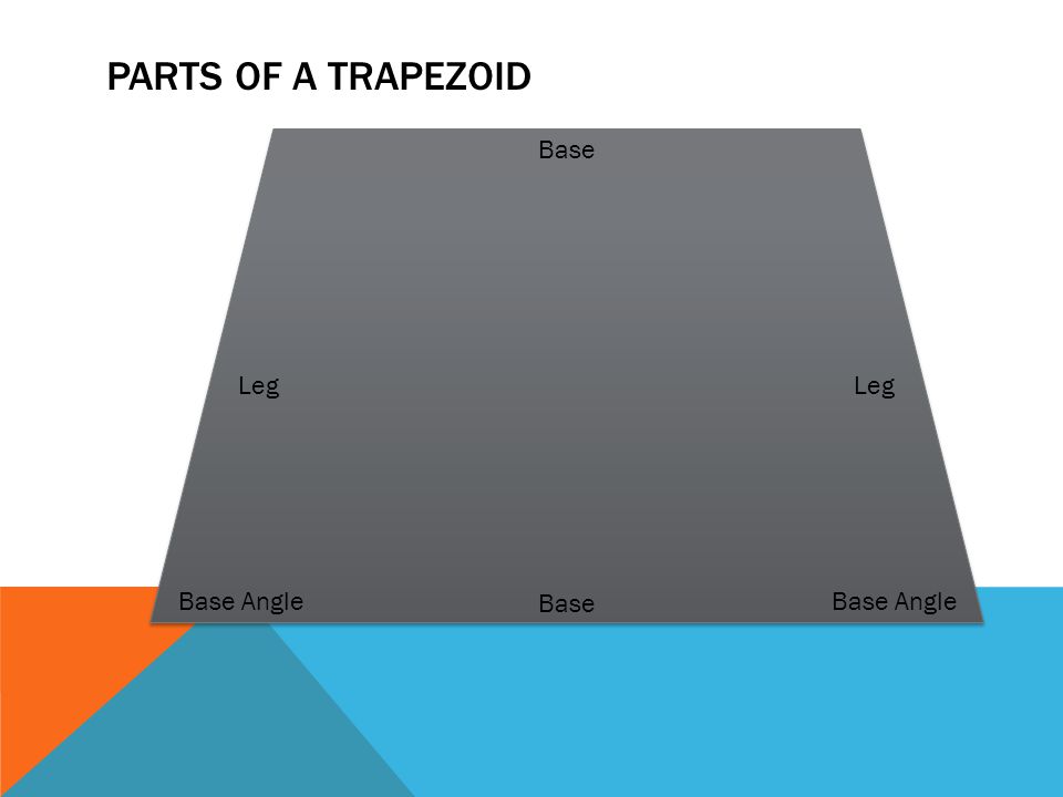 Parts of a Trapezoid Base Leg Leg Base Angle Base Base Angle