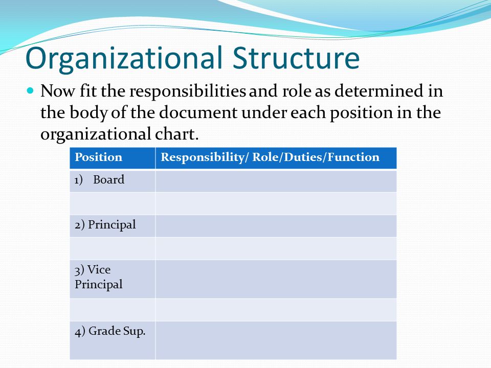 Organizational Chart With Responsibilities