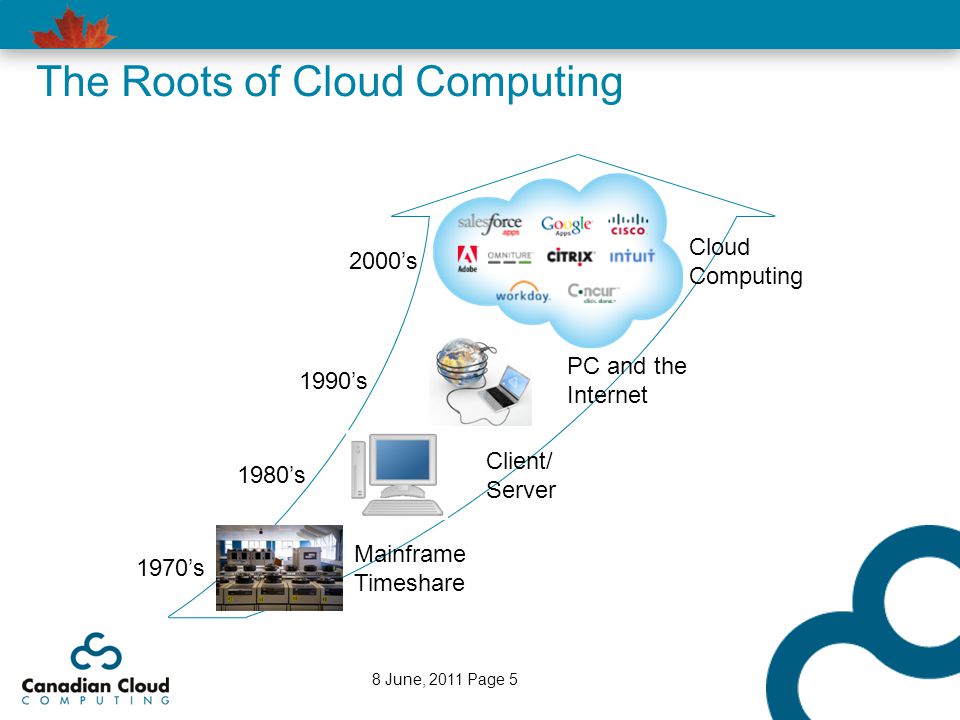 The Roots of Cloud Computing