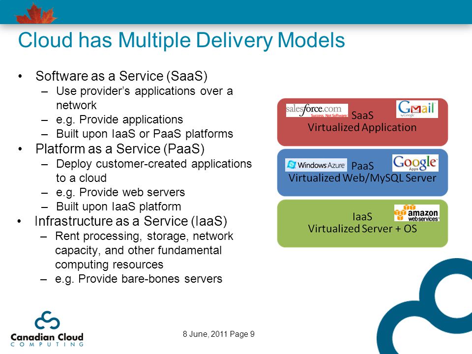 Cloud has Multiple Delivery Models
