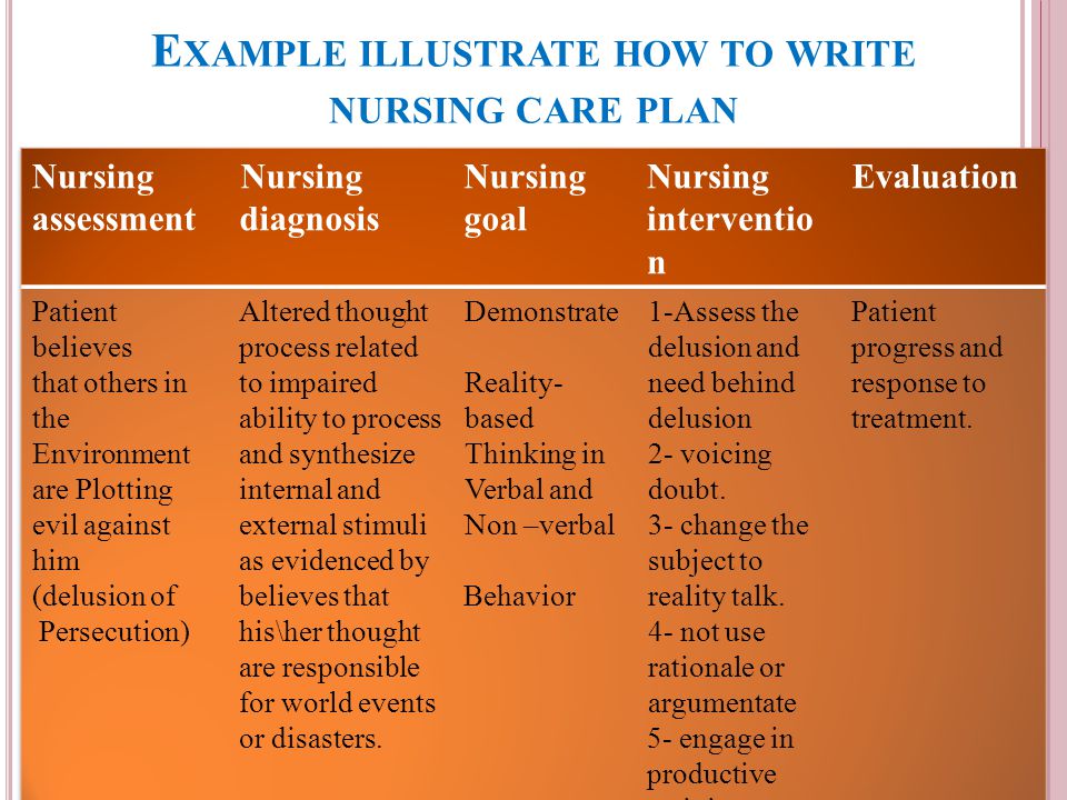 Nursing Process In Psychiatric Nursing Care By Nada Al Attar